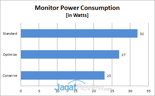 Table-monitor-power
