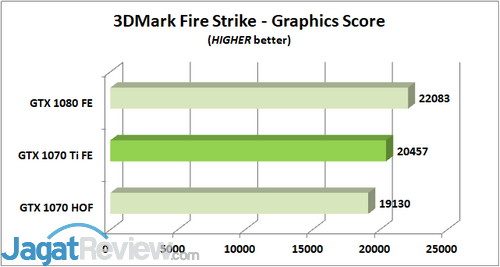 3DM FS Graphics