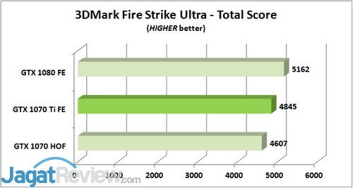 3DM FSU Total
