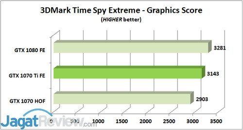 3DM TSE Graphics