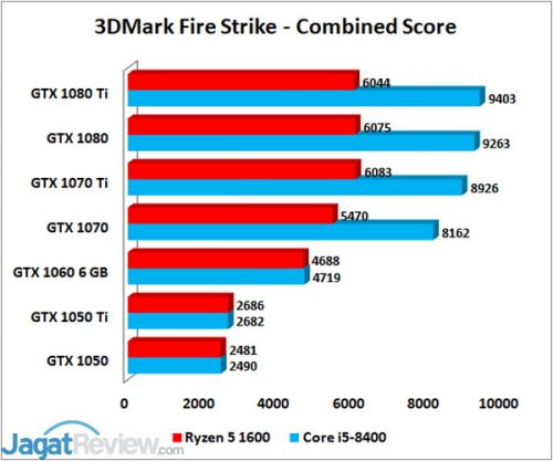 3DMFS COMBINED