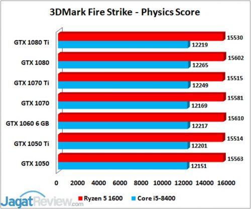 3DMFS PHY