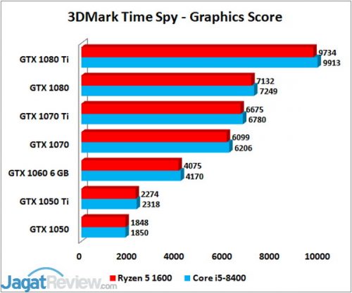 3DMTS GRAPHICS