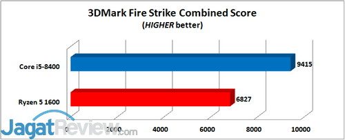 3DMark Fire Strike Combined E