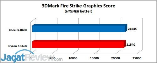 3DMark Fire Strike Graphics E