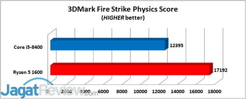 3DMark Fire Strike Physics E