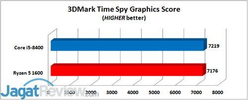 3DMark Time Spy Graphics E
