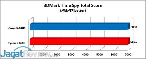 3DMark Time Spy Total E