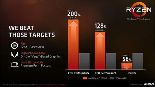 AMD Ryzen Processor with Radeon Graphics Press Deck LEGAL FINAL V 14