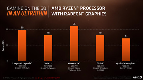 AMD Ryzen Processor with Radeon Graphics Press Deck LEGAL FINAL V 26