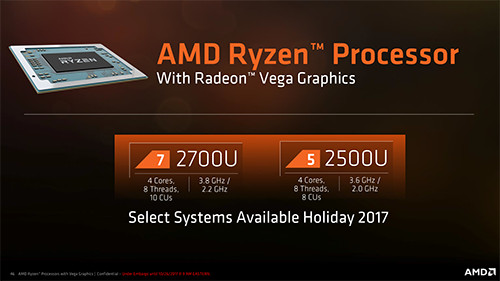 AMD Ryzen Processor with Radeon Graphics Press Deck LEGAL FINAL V 46