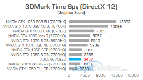 ASUS GL702ZC 3DMark Time Spy