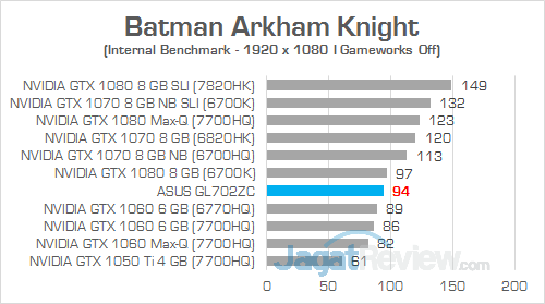 ASUS GL702ZC Batman Arkham Knight