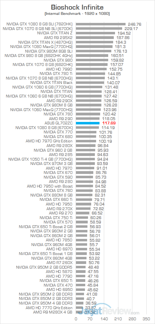 ASUS GL702ZC Bioshock Infinite