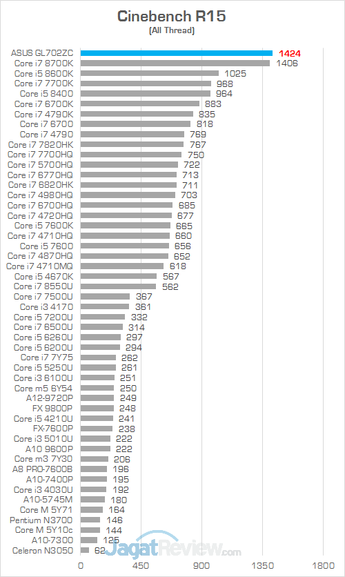 ASUS GL702ZC Cinebench R15 01