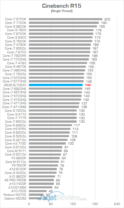 ASUS GL702ZC Cinebench R15 02