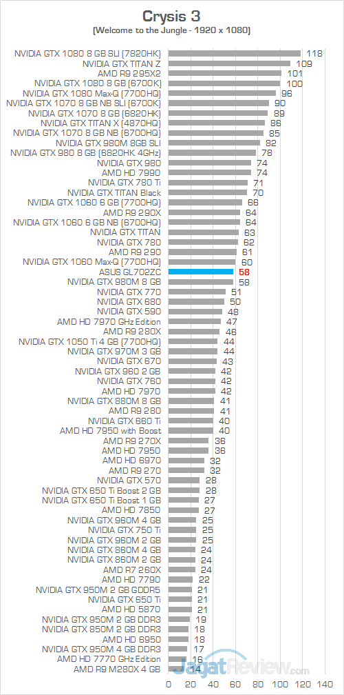 ASUS GL702ZC Crysis 3