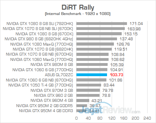 ASUS GL702ZC DiRT Rally