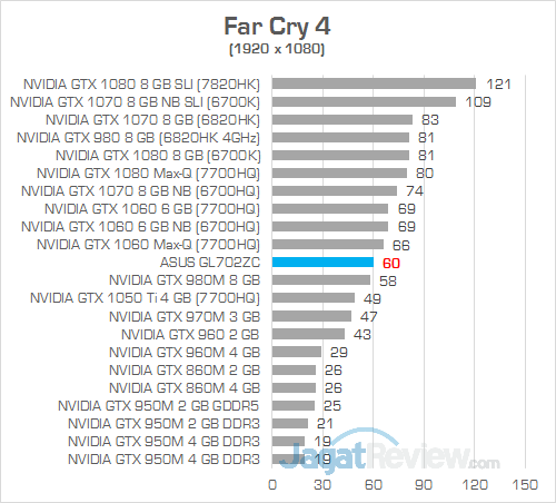 ASUS GL702ZC Far Cry 4