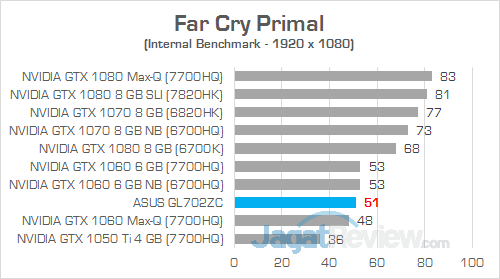 ASUS GL702ZC Far Cry Primal