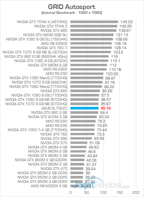 ASUS GL702ZC GRID Autosport