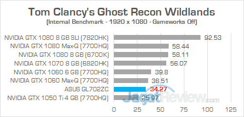 ASUS GL702ZC Ghost Recon Wildlands