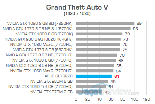 ASUS GL702ZC Grand Theft Auto V
