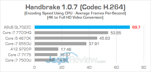 ASUS GL702ZC Handbrake 02