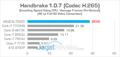 ASUS GL702ZC Handbrake 03