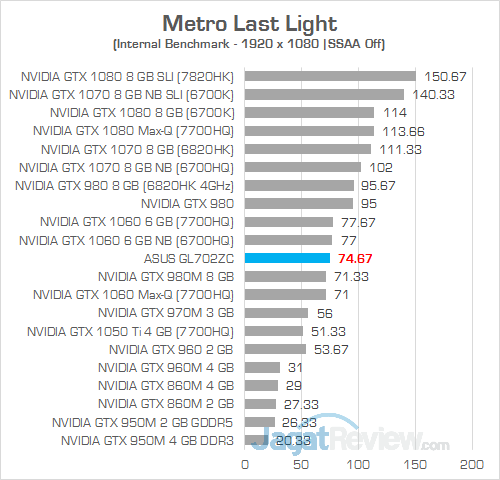 ASUS GL702ZC Metro Last Light 02