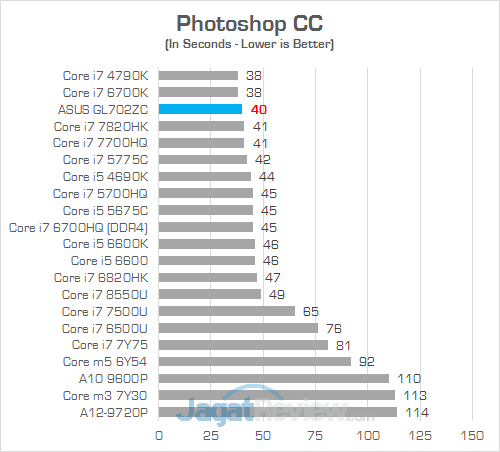 ASUS GL702ZC Photoshop