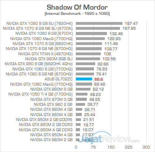 ASUS GL702ZC Shadow Of Mordor