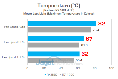 ASUS GL702ZC Temp GPU
