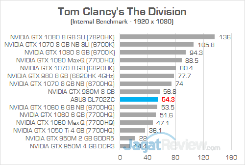 ASUS GL702ZC The Division
