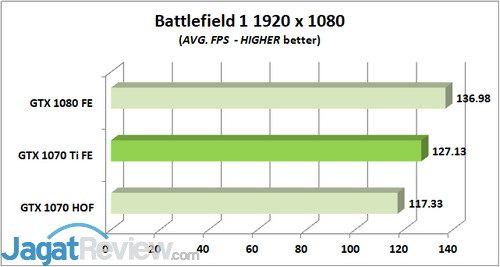 BF 1 AVG