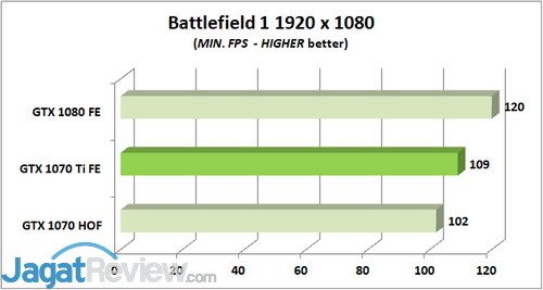 BF 1 MIN