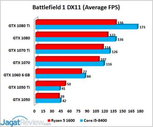 BF1 AVG