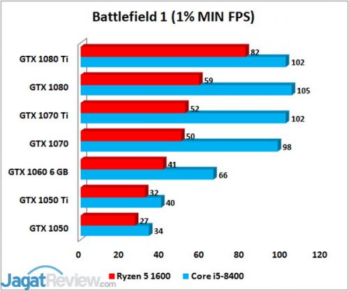 BF1 MIN