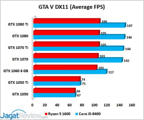 GTA V AVG 1