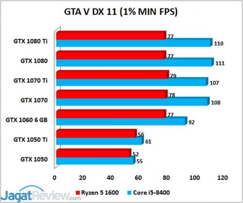 GTA V MIN 1