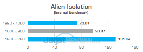Gigabyte Sabre 15 Alien Isolation 01