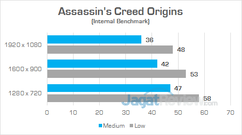 Gigabyte Sabre 15 Assassins Creed Origins 01