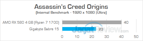 Gigabyte Sabre 15 Assassins Creed Origins 02
