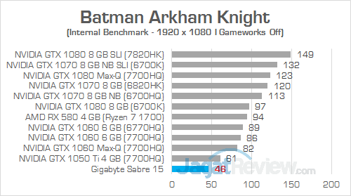 Gigabyte Sabre 15 Batman Arkham Knight 02