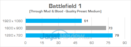 Gigabyte Sabre 15 Battlefield 1 01