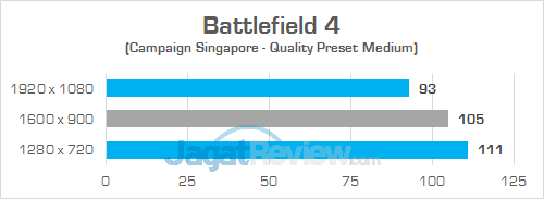 Gigabyte Sabre 15 Battlefield 4 01