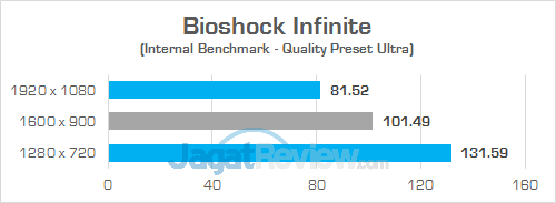 Gigabyte Sabre 15 Bioshock Infinite 01
