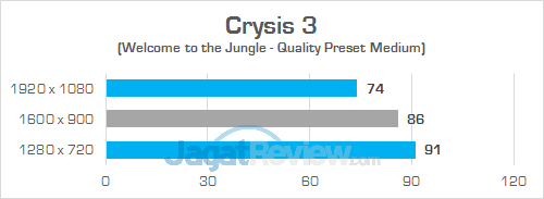 Gigabyte Sabre 15 Crysis 3 01