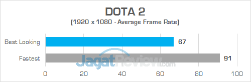 Gigabyte Sabre 15 DOTA 2 01