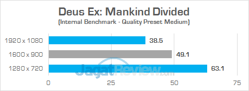 Gigabyte Sabre 15 Deus Ex Mankind Divided 01